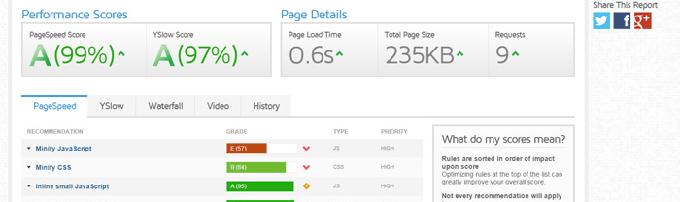 Ashe review speed Ashe Theme review loading speed