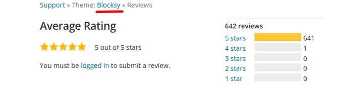 Blocksy theme review rating