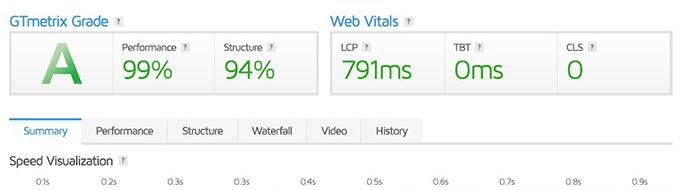 Go Theme Speed Tests