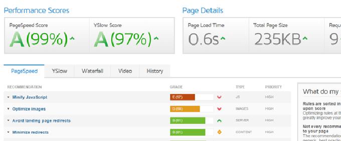 Hub Theme gtmetrix speedtest