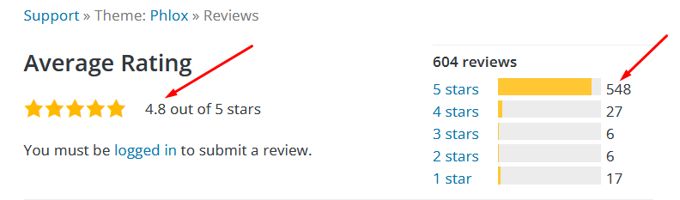 Phlox theme review rating Phlox theme review rating