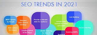 SEO trends for [2025]