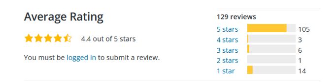 Storefront theme rating overview from WordPress.org