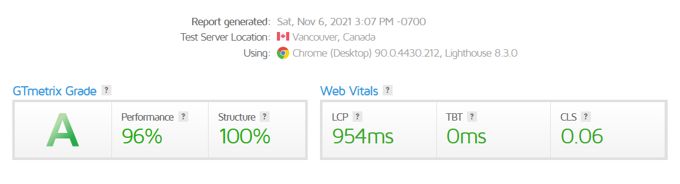 Loading speed analysis for Storefront theme