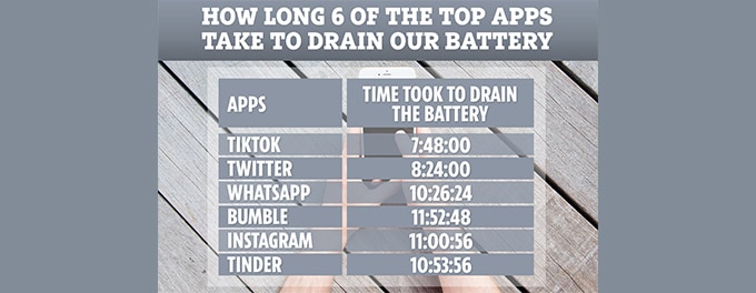 Addressing TikTok Battery Drain Issue on iPhone and Android