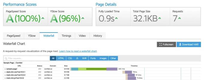 Virtue Theme review speedtests Google GtMetrix Virtue Theme review loading times Google GtMetrix